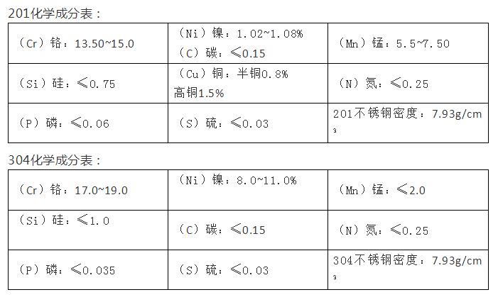 304不銹鋼管